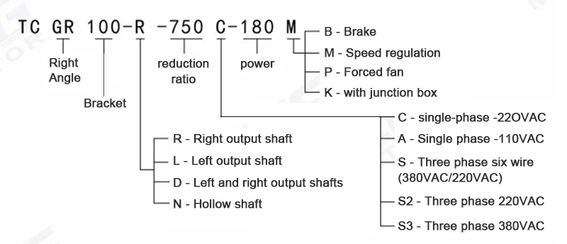 GR Series Right Angle Gear Reducer Right Output Shaft